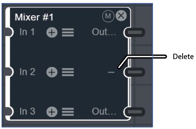Delete Output Channel Delete Output Channel