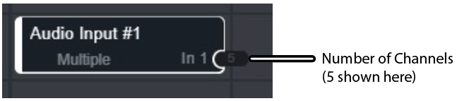 Five Channel Signal Flow Five Channel Signal Flow