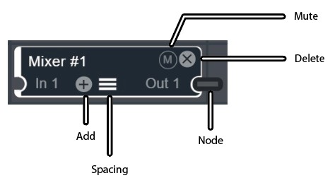Mixer Module Hover Actions Mixer Module Hover Actions