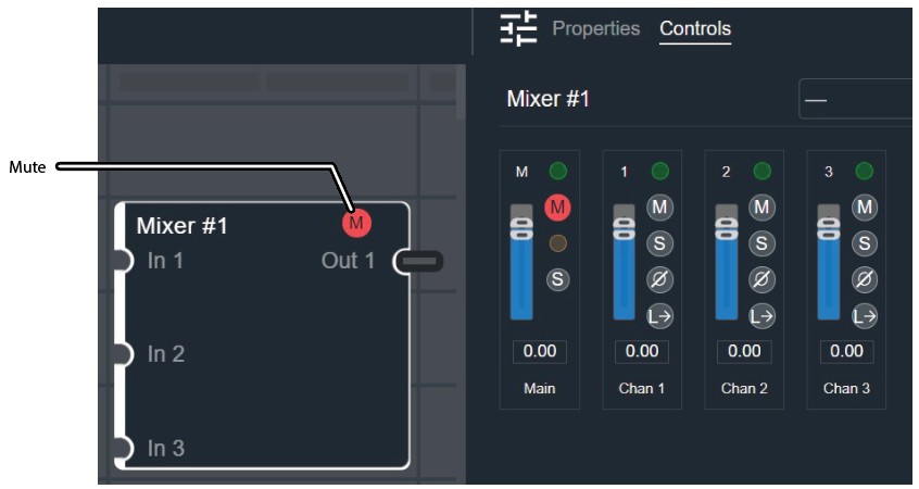 Mixer Module Mute Mixer Module Mute