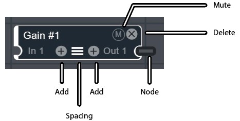 Processing Module Hover Actions
