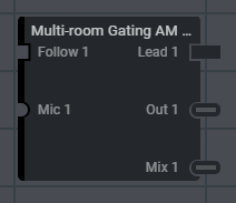 I/O